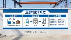 玉田本地工厂讲解：说一遍公路压浆料和铁路压浆料的区别