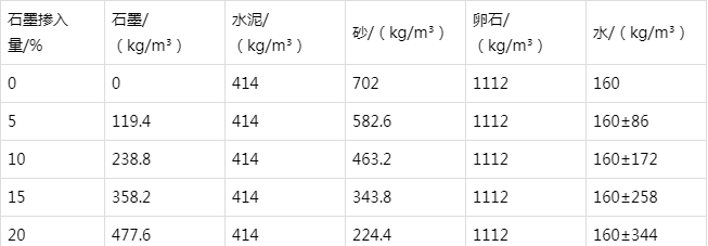 玉田防静电水泥砂浆怎么做(附配比及施工方法)